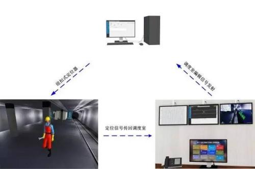 莱西市人员定位系统三号