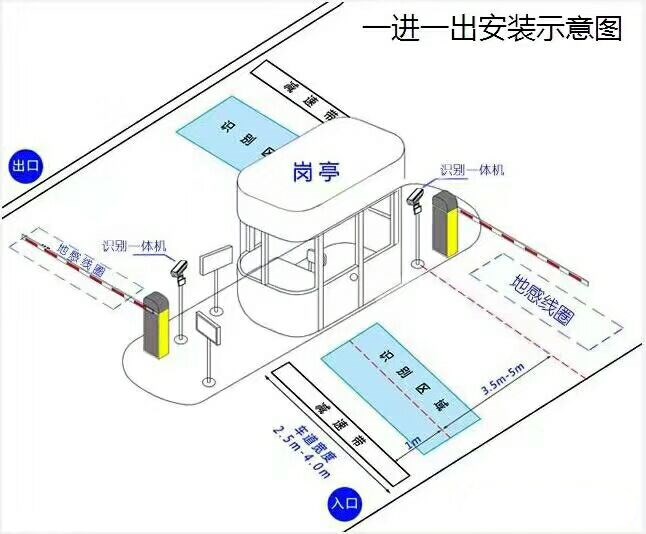 莱西市标准车牌识别系统安装图