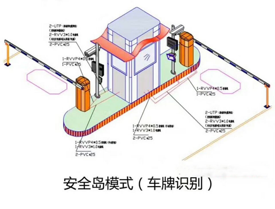 莱西市双通道带岗亭车牌识别