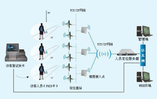 莱西市人员定位系统一号