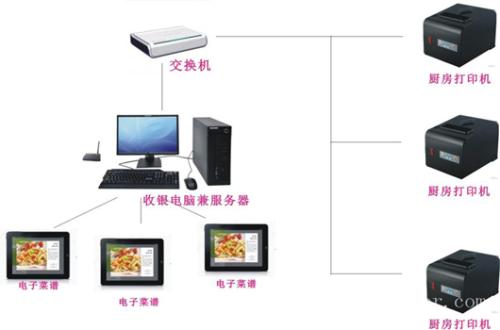 莱西市收银系统六号