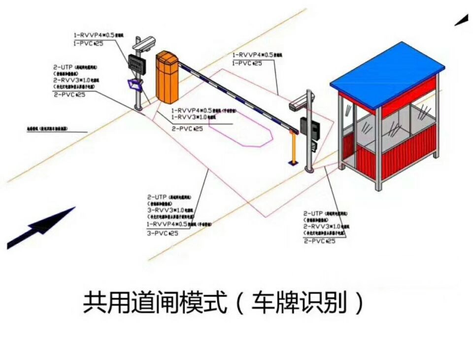 莱西市单通道车牌识别系统施工