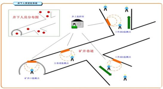 莱西市人员定位系统七号