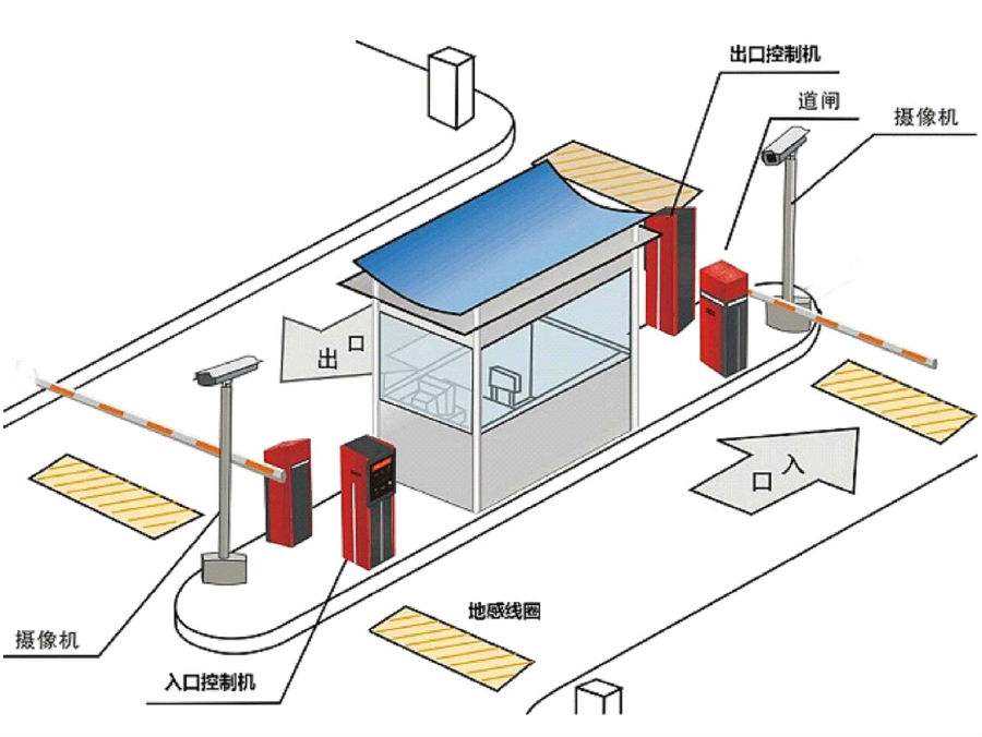 莱西市标准双通道刷卡停车系统安装示意